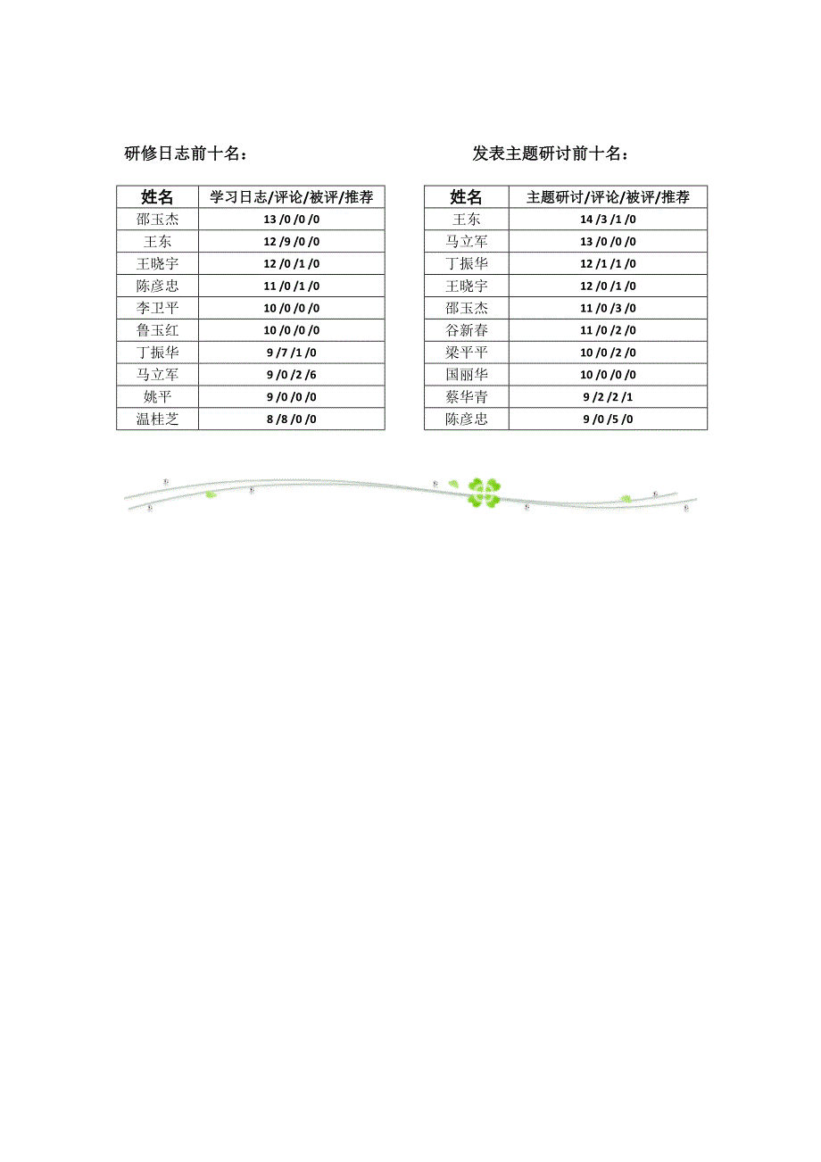 培训即将结束-我们收获颇深-再次感谢国培计划(2011)_第4页