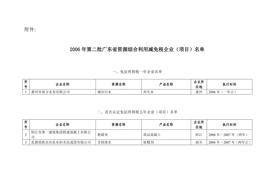 广东经济贸易委员会-广东循环经济和资源综合利用协会_第1页