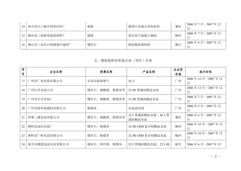 广东经济贸易委员会-广东循环经济和资源综合利用协会_第3页