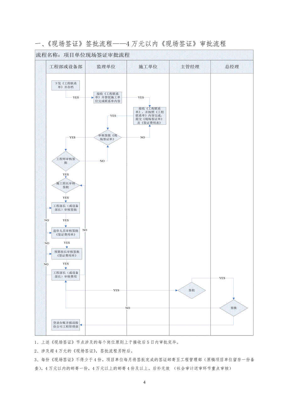 144953-现场签证操作手册剖析_第4页