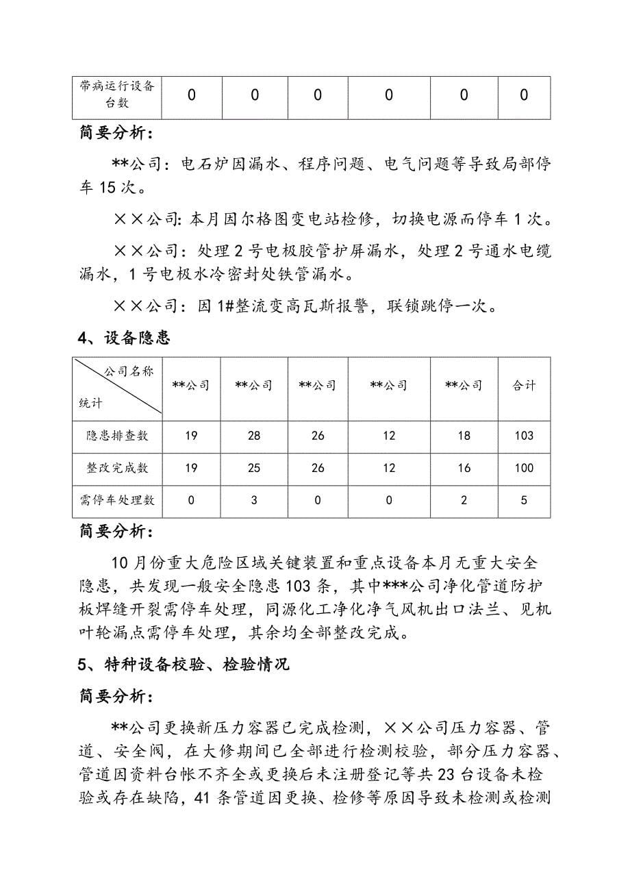 化工企业月度隐患评估报告_第5页