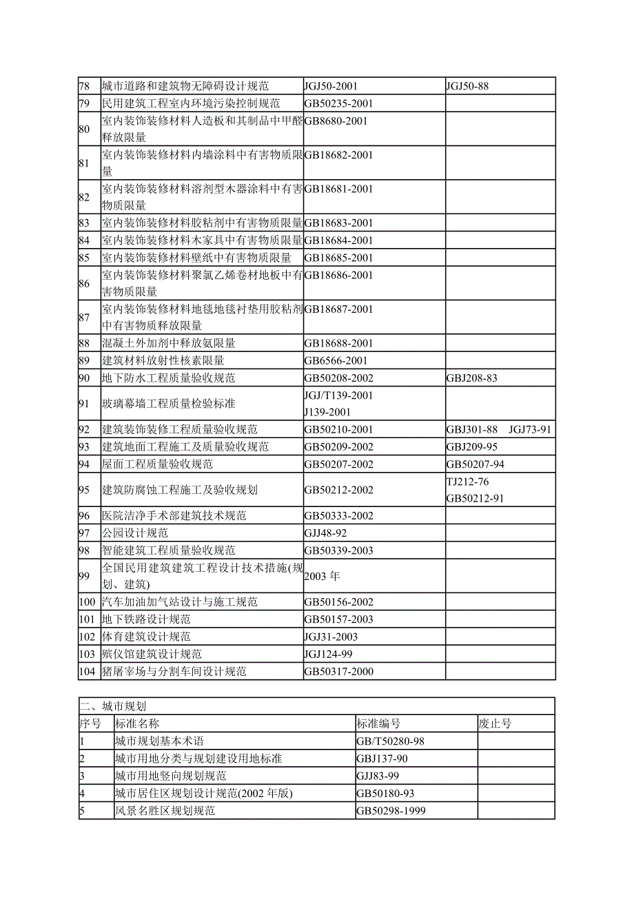 建筑设计规范大全(1)_第3页