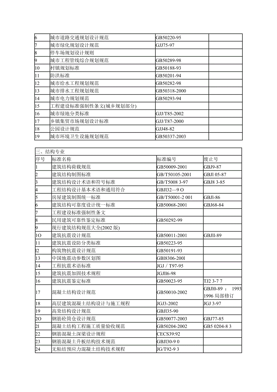 建筑设计规范大全(1)_第4页