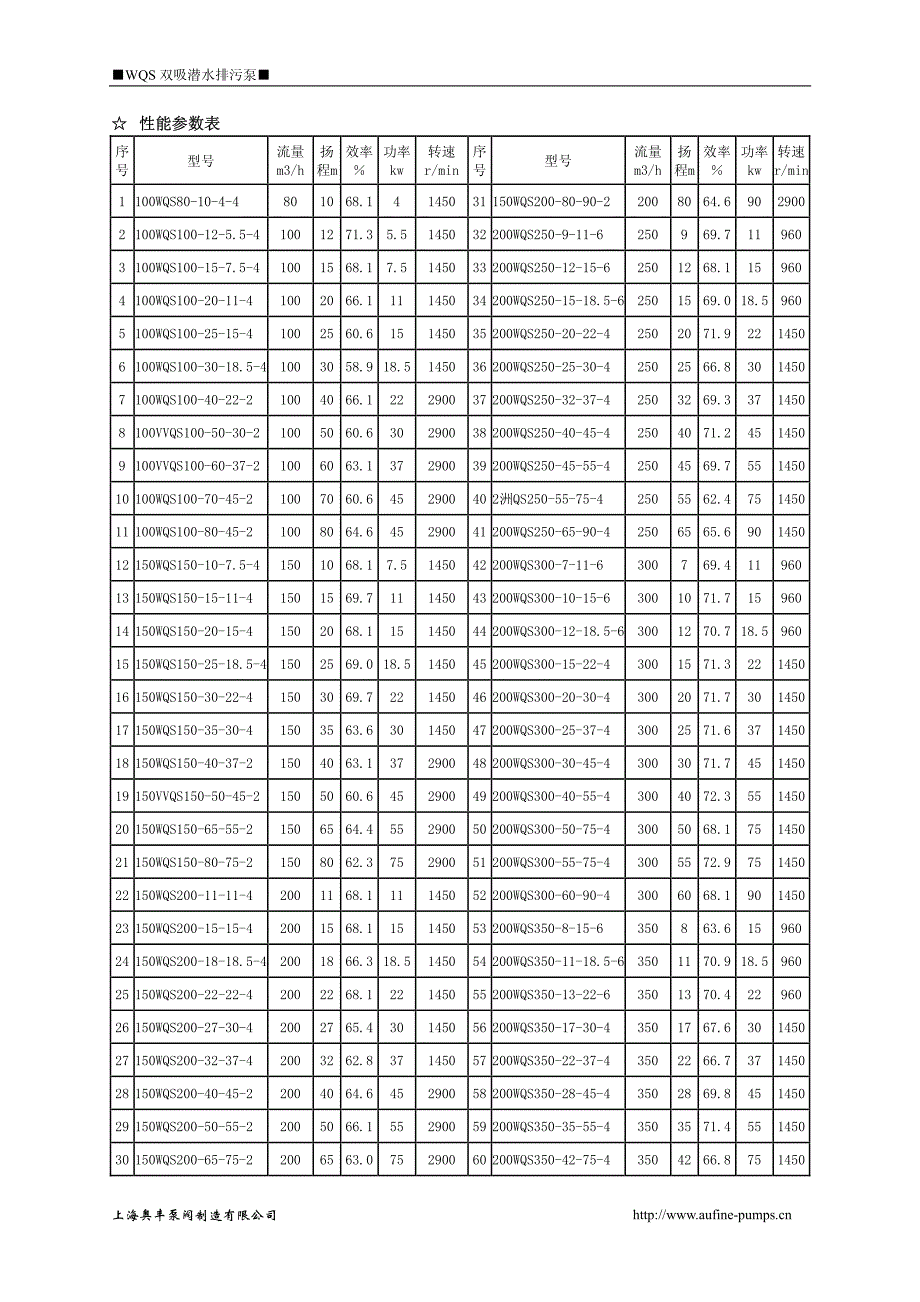 wqs双吸潜水排污泵使用手册_第4页