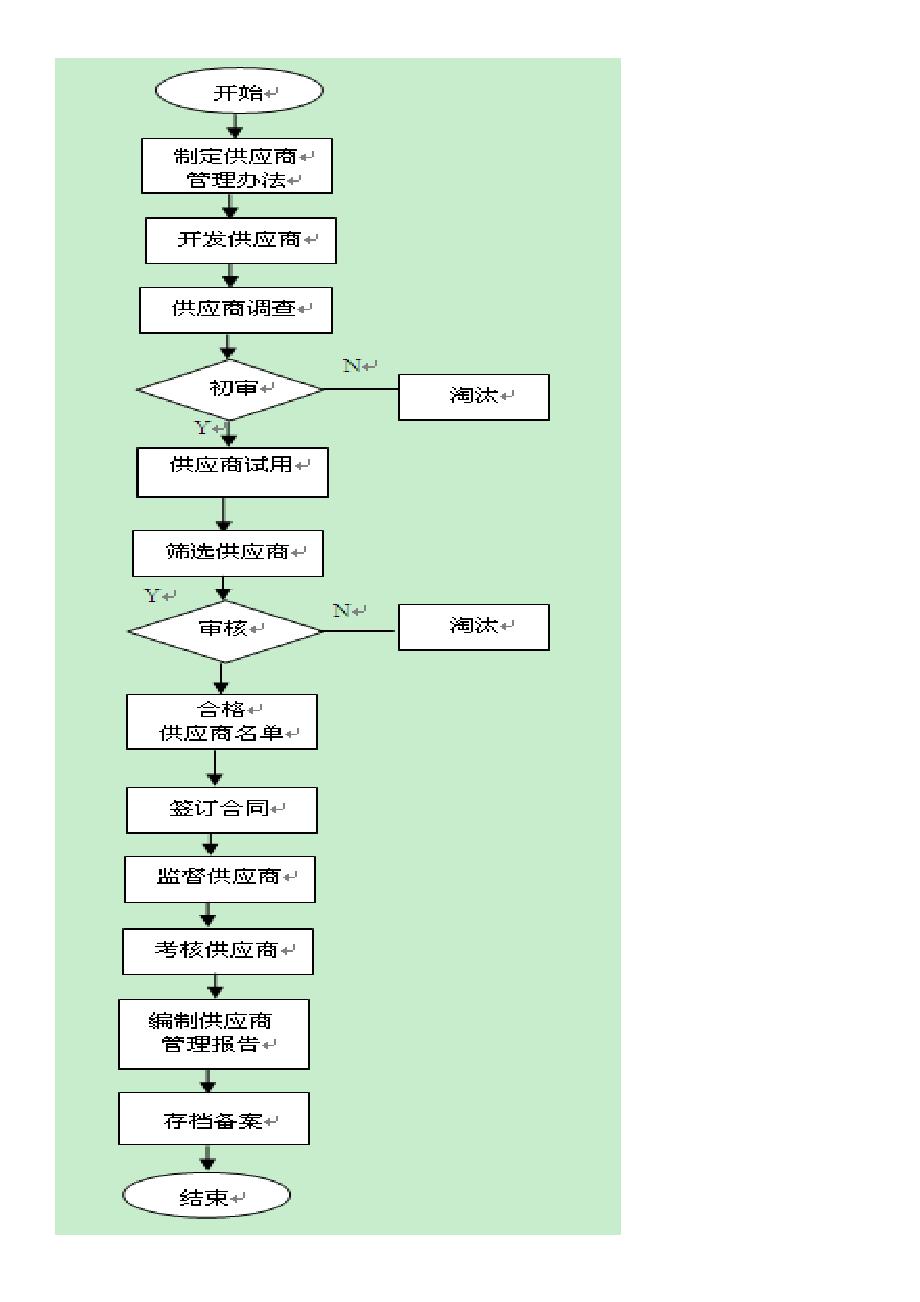 如何做好集团采购部经理.1doc_第3页