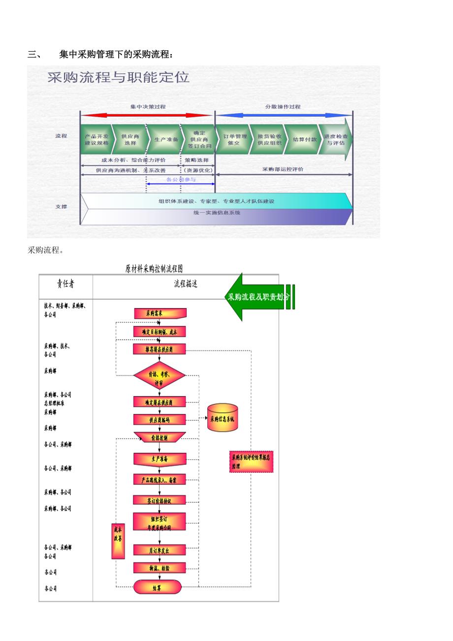 如何做好集团采购部经理.1doc_第4页