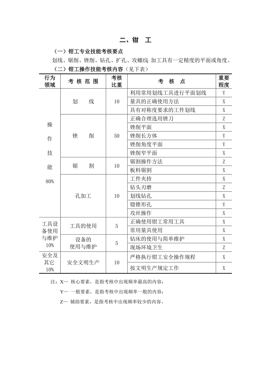 钳工焊工数控铣工-内容管理系统-大连职业技术学院_第4页