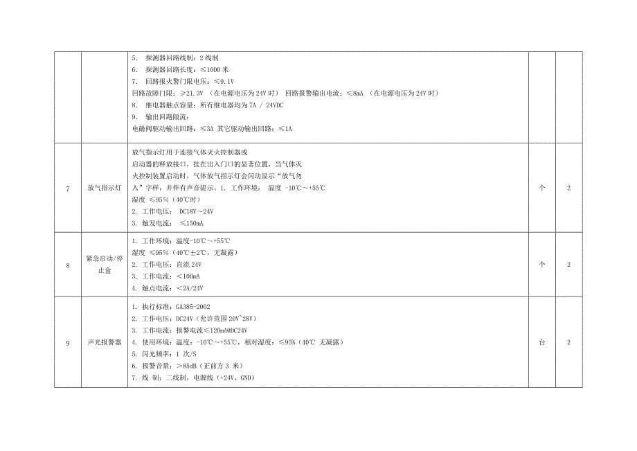 广饶县信息中心网络机房设备更换和改造项目_第5页