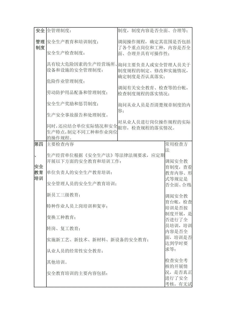 加油站、加气站安全检查要点_第5页