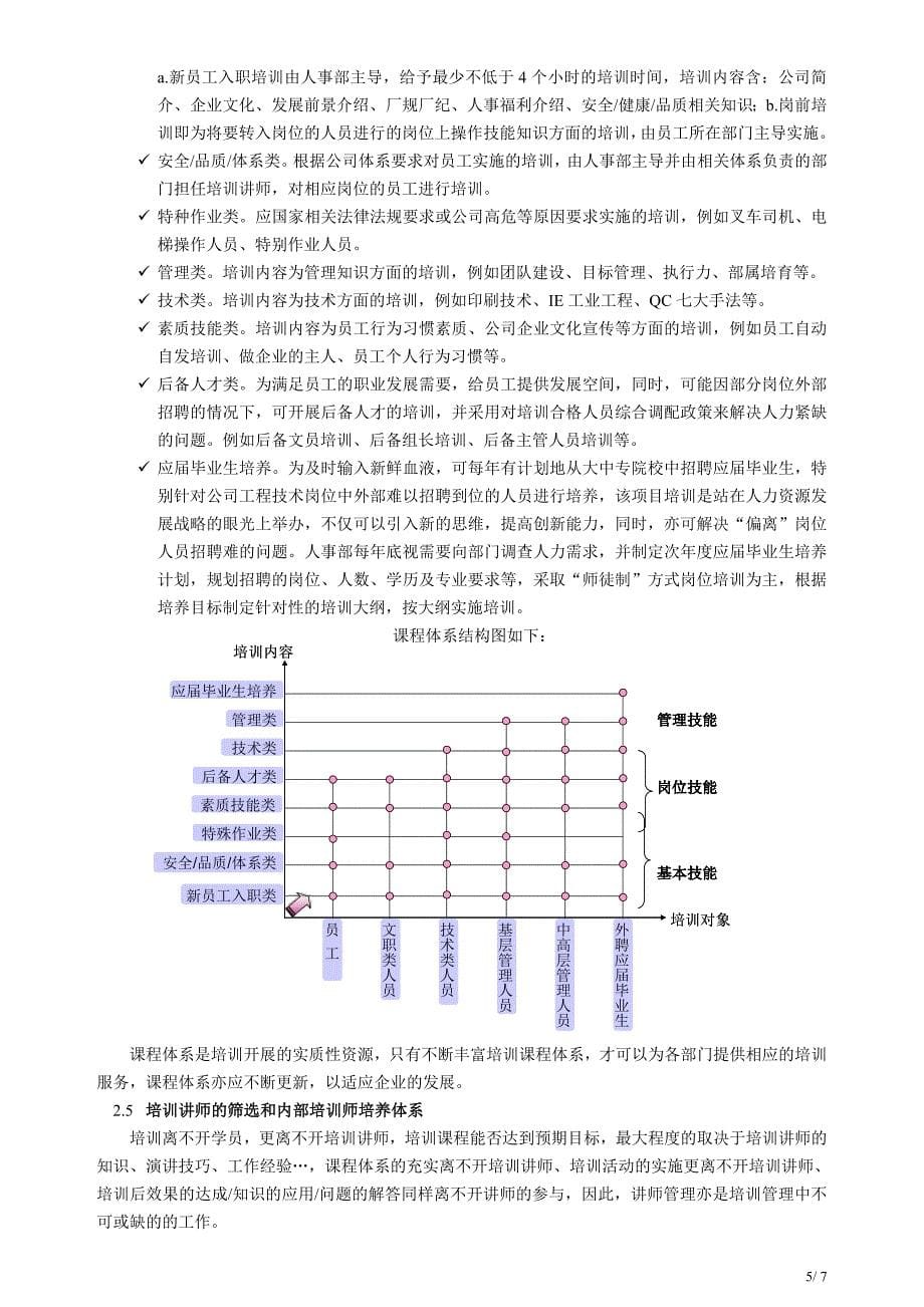 培训体系建设规划ok._第5页