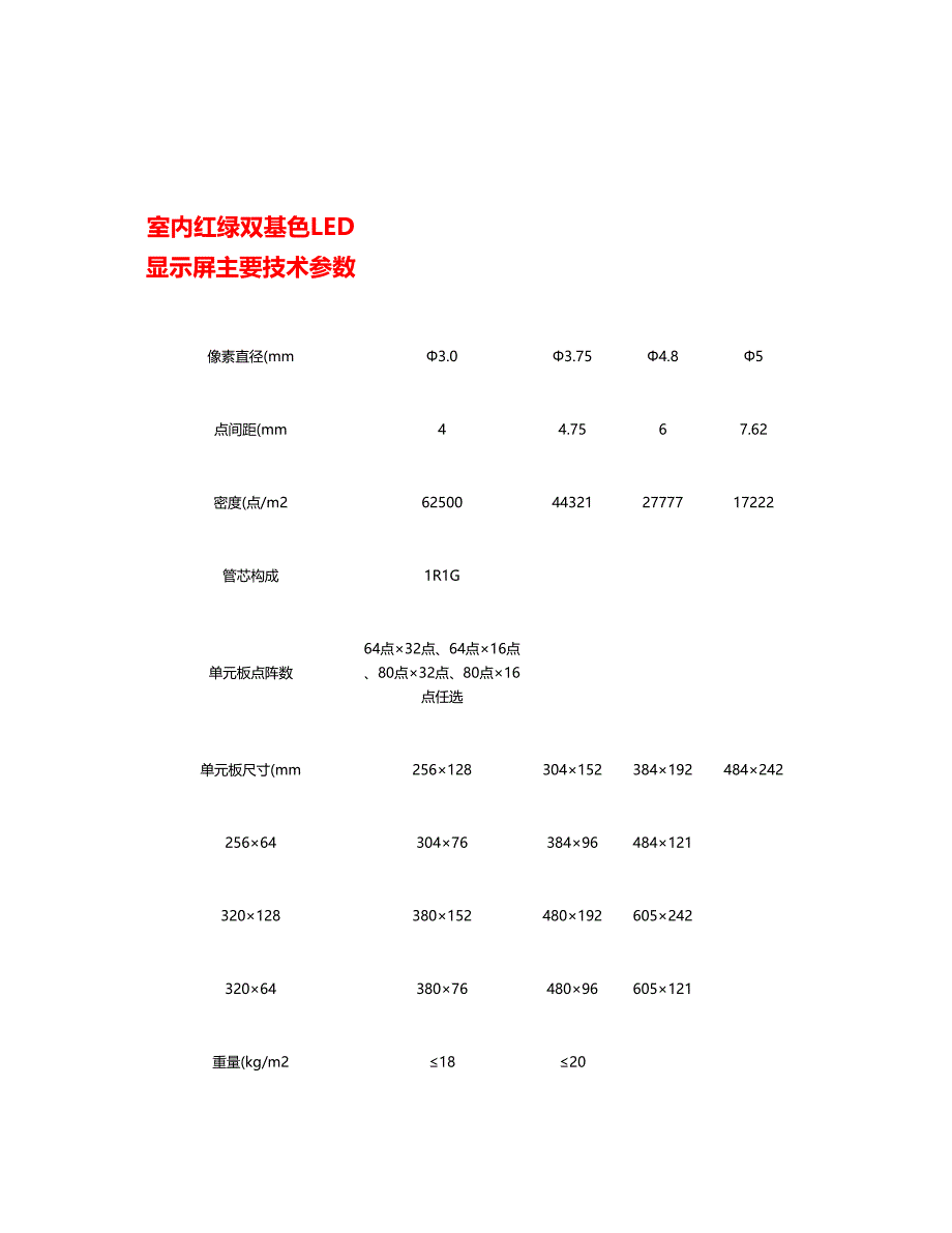 室内外LED电子显示屏参数(精)_第1页