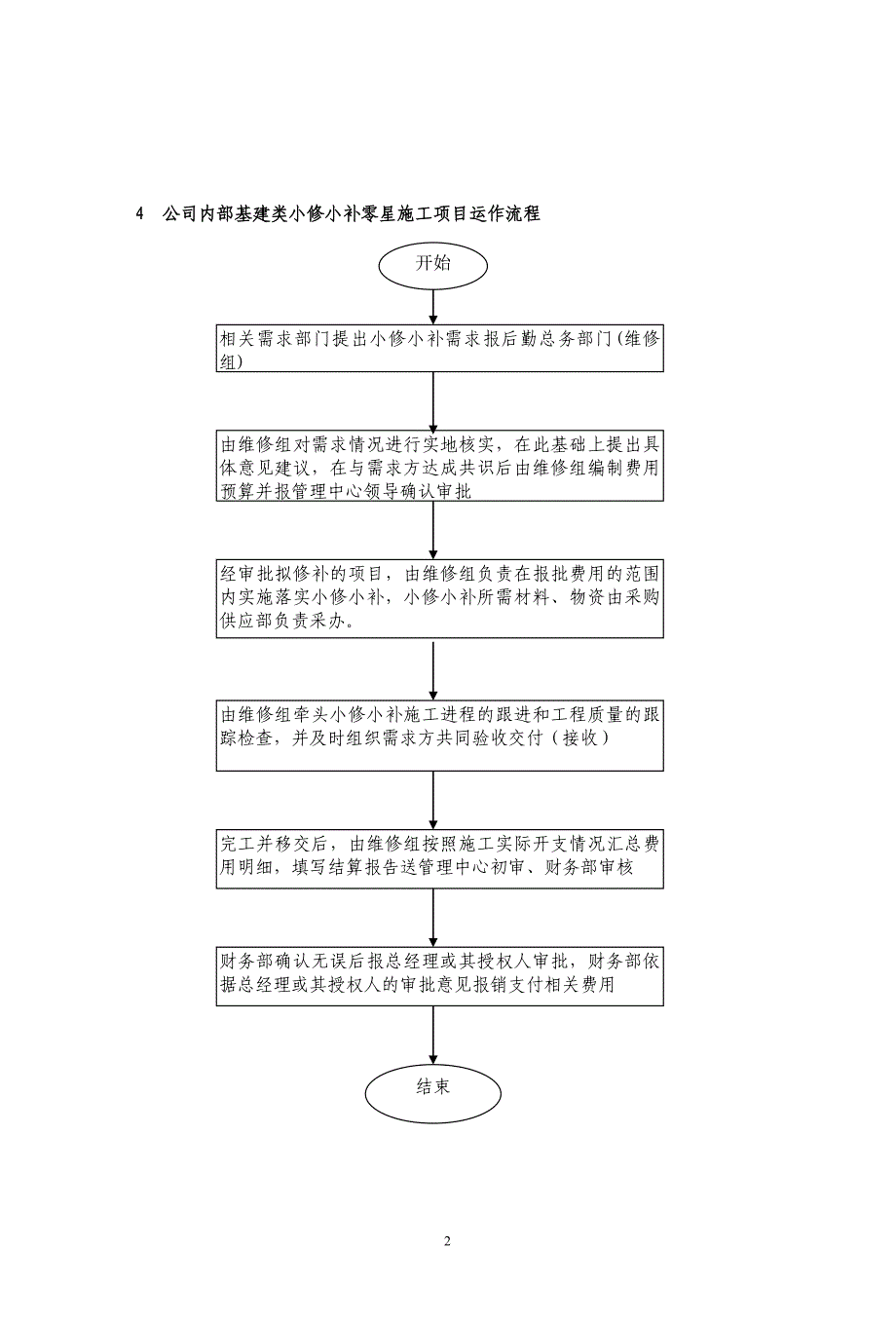 公司内部工程项目施工运作流程范文_第2页