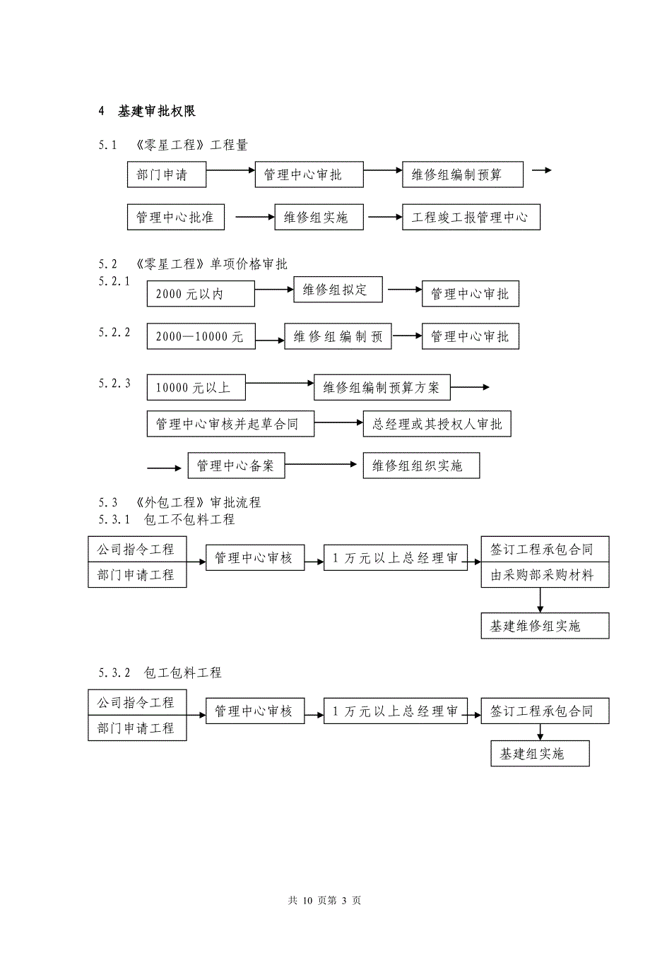 公司内部工程项目施工运作流程范文_第3页