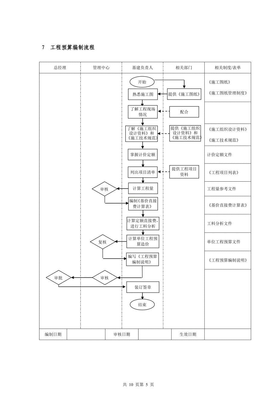 公司内部工程项目施工运作流程范文_第5页