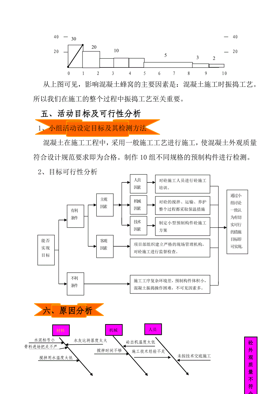 i向莆铁路小型预制构件蜂窝麻面质量控制1_第3页