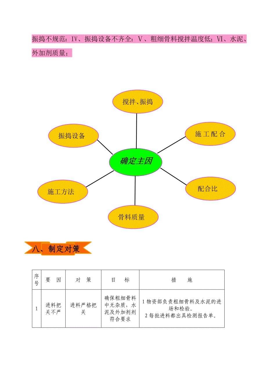 i向莆铁路小型预制构件蜂窝麻面质量控制1_第5页