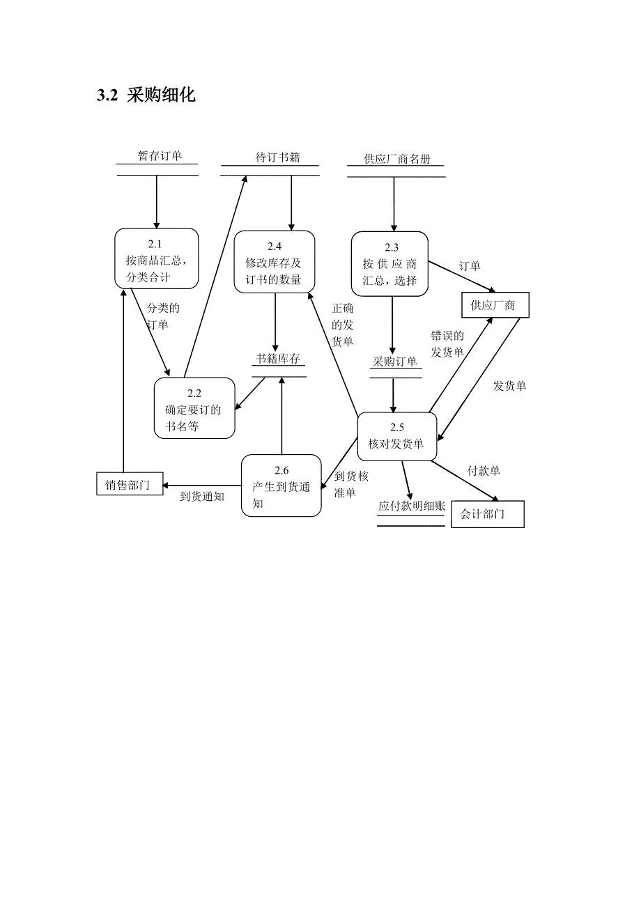 书店管理系统用户需求分析_第4页