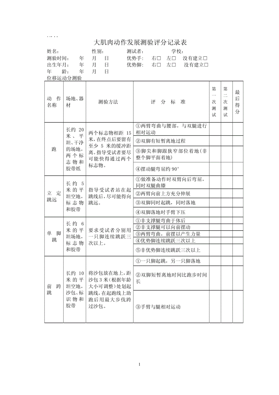 TGMD-针对自闭症儿童大肌肉动作发展测验评分记录表(Ulrich)_第1页