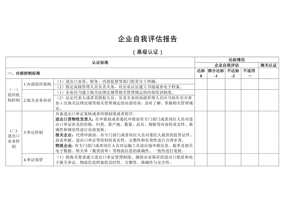 企业自我评估报告(高级认证)概要_第4页