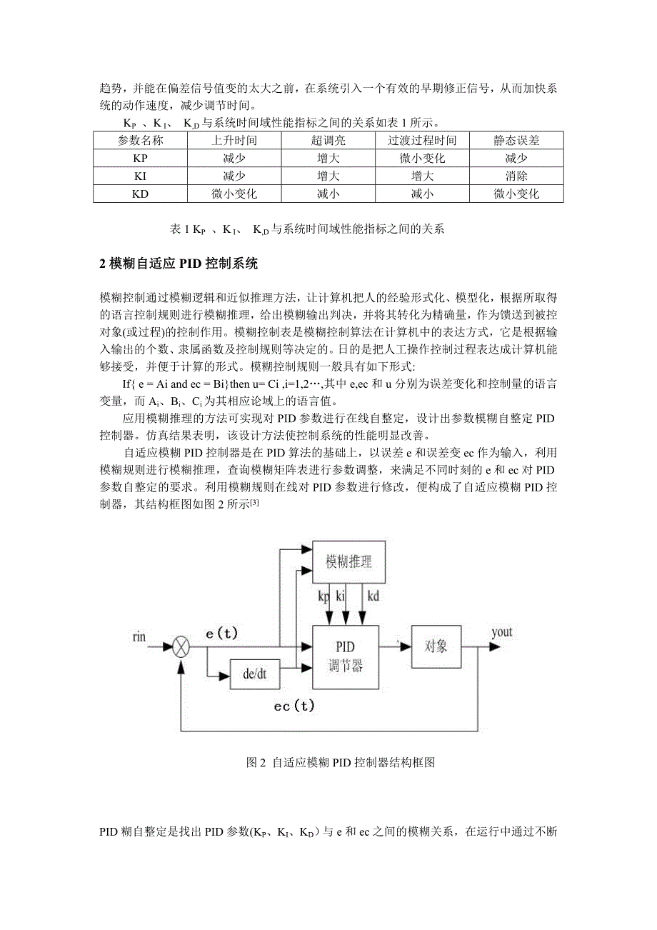 基于Matlab的模糊自适应PID控制器仿真研究.方案_第4页