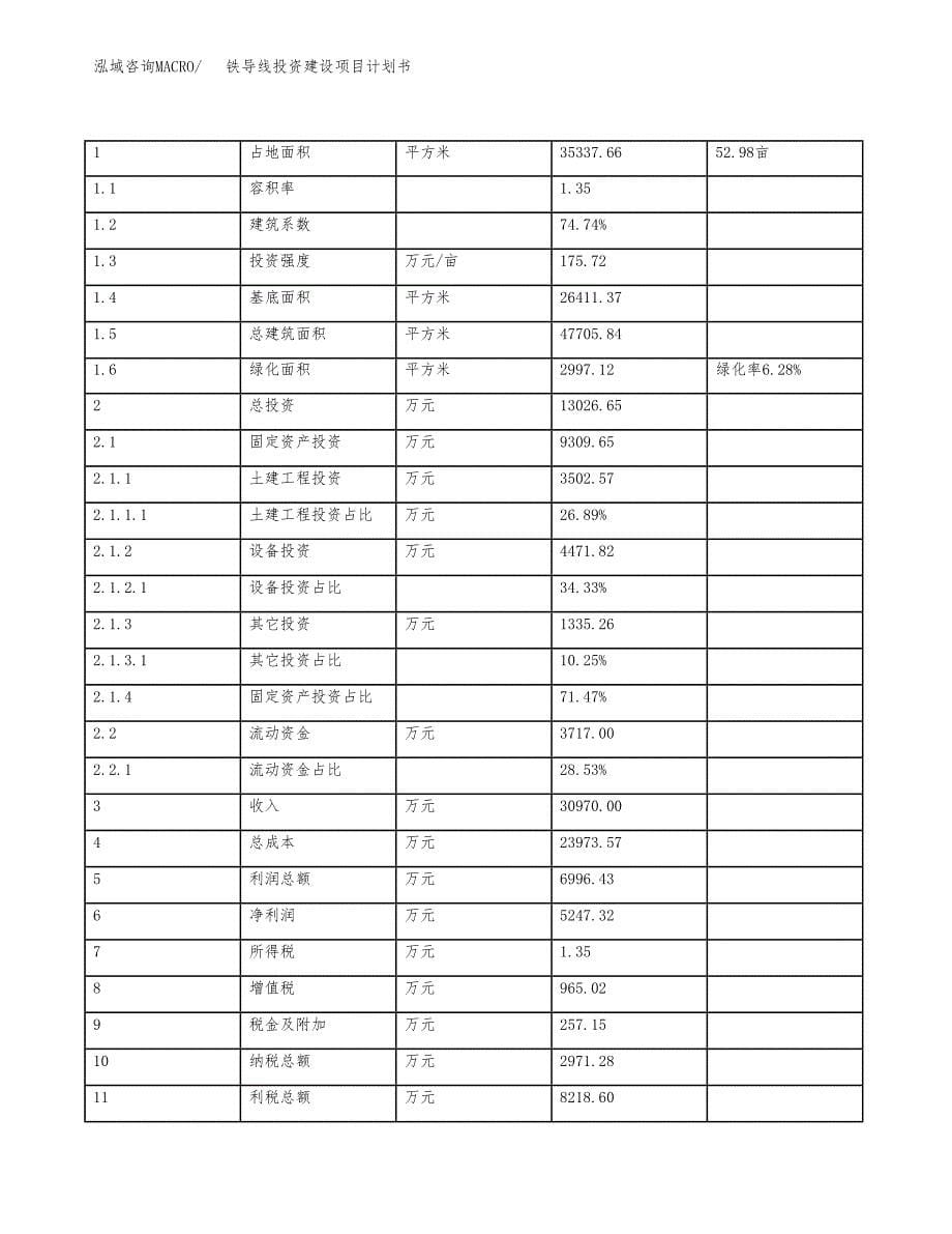 立项铁导线投资建设项目计划书_第5页