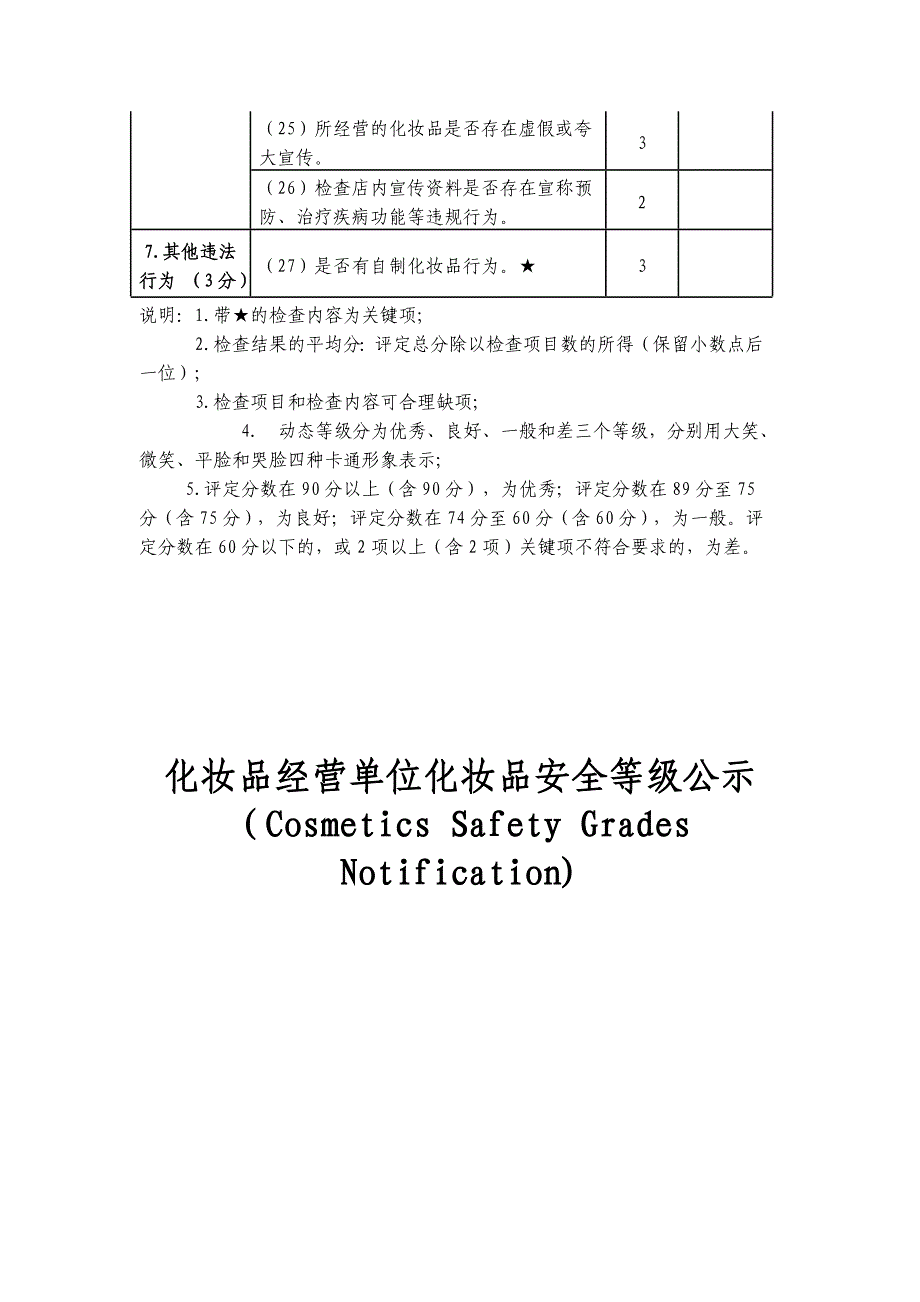 化妆品经营单位化妆品安全监督动态等级评定表_第3页