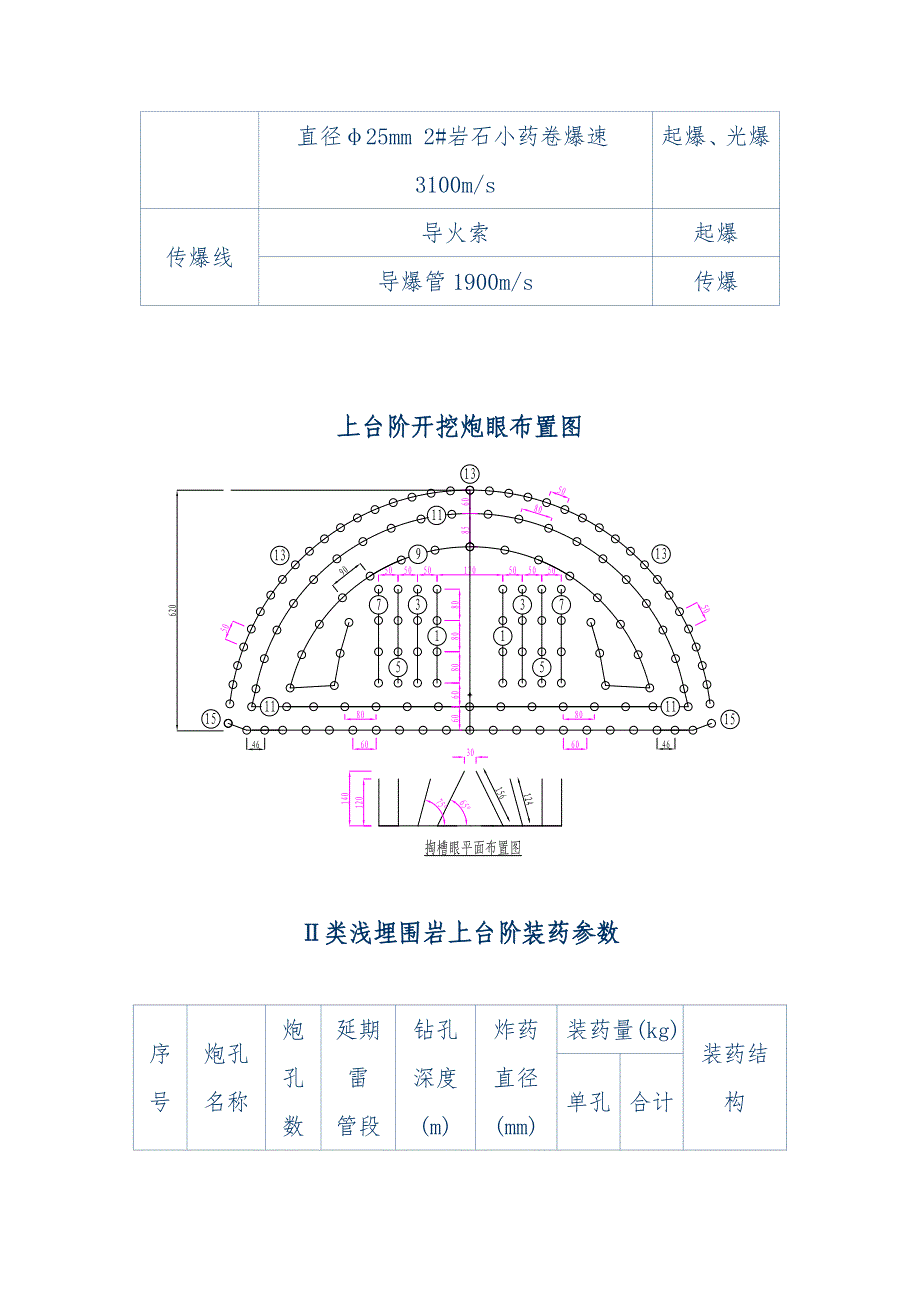 隧道施工顺序及检测项目课案_第4页