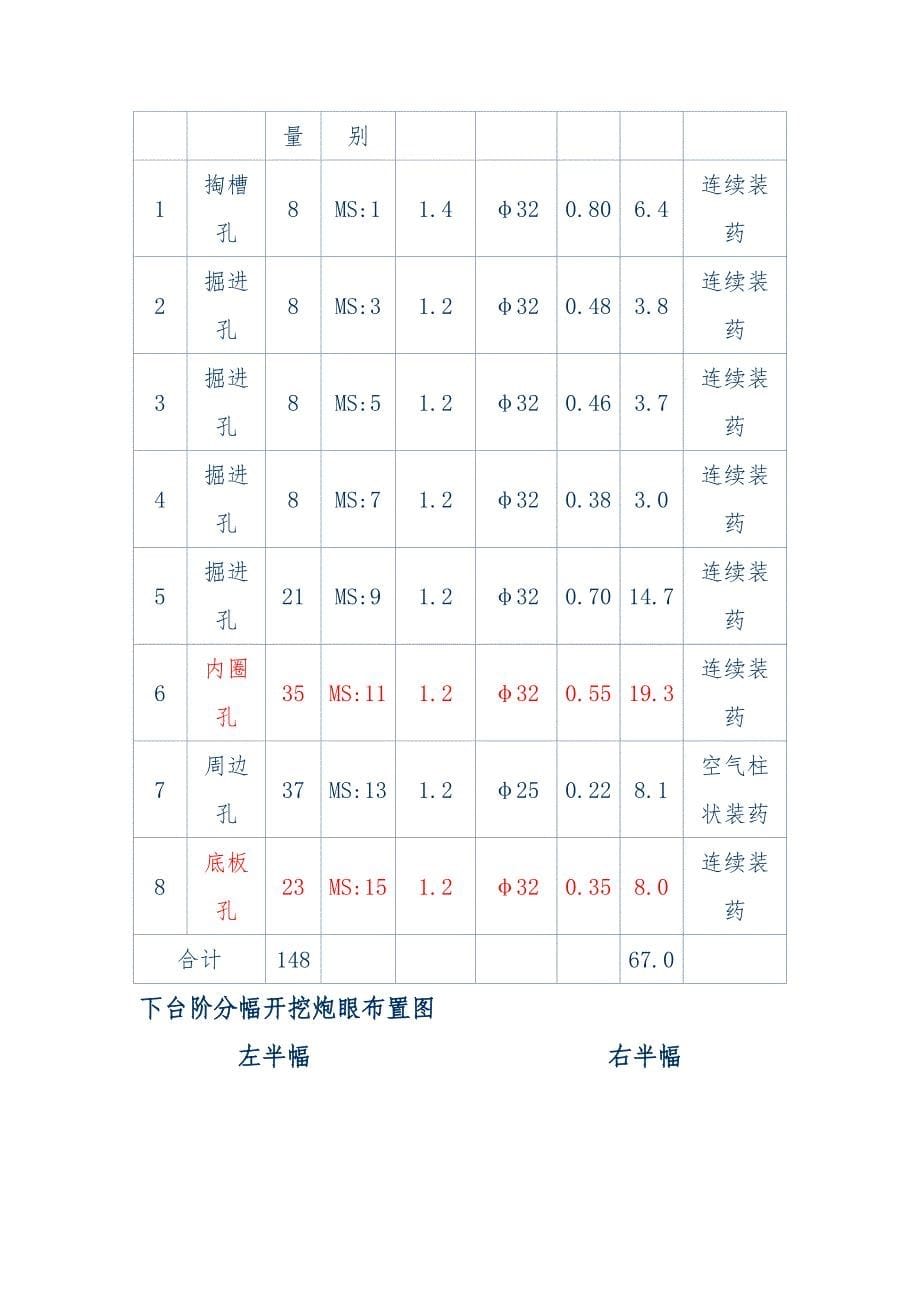 隧道施工顺序及检测项目课案_第5页