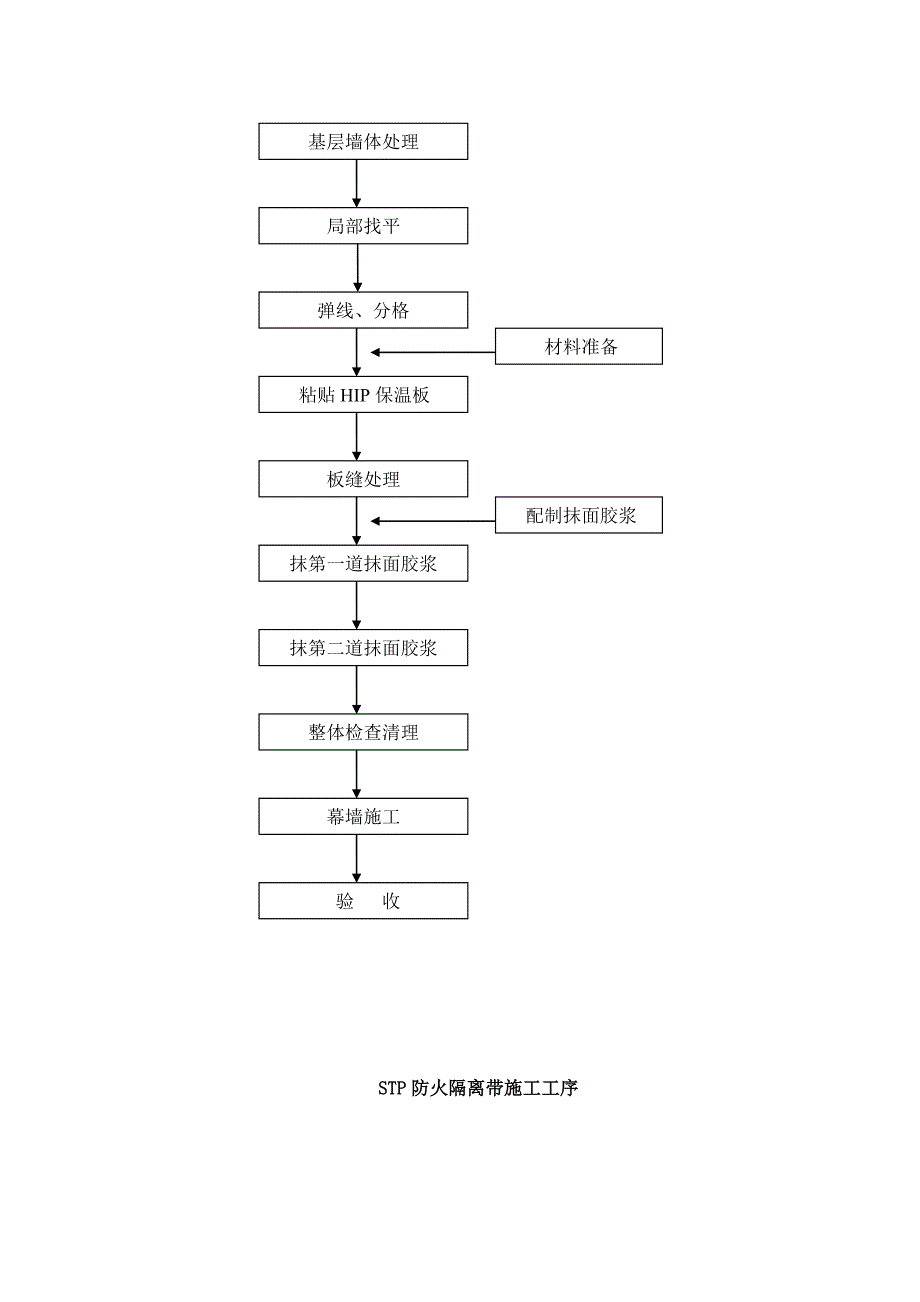 stp保温板施工工序概述_第4页