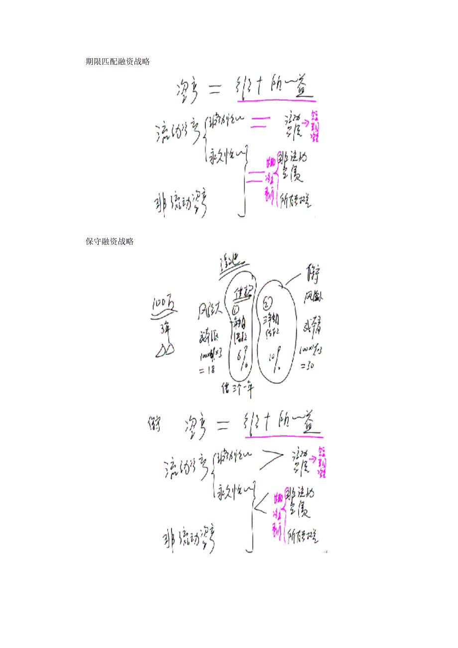 资产管理营运资金管理考情分析_第3页