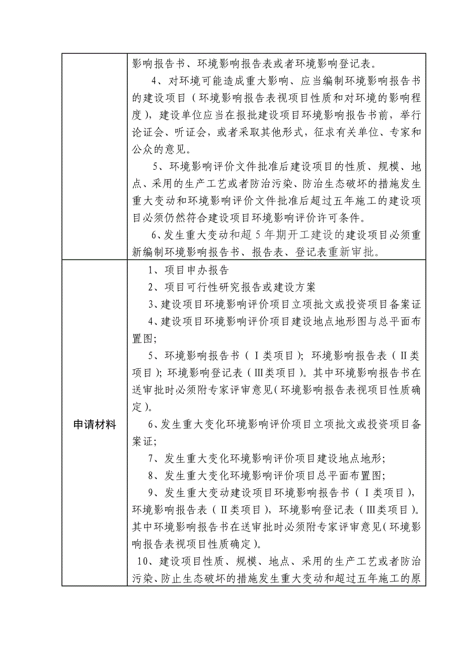 建设项目环境影响报告书(表)审批(含建设项目发生重大变动和超5年期_第2页