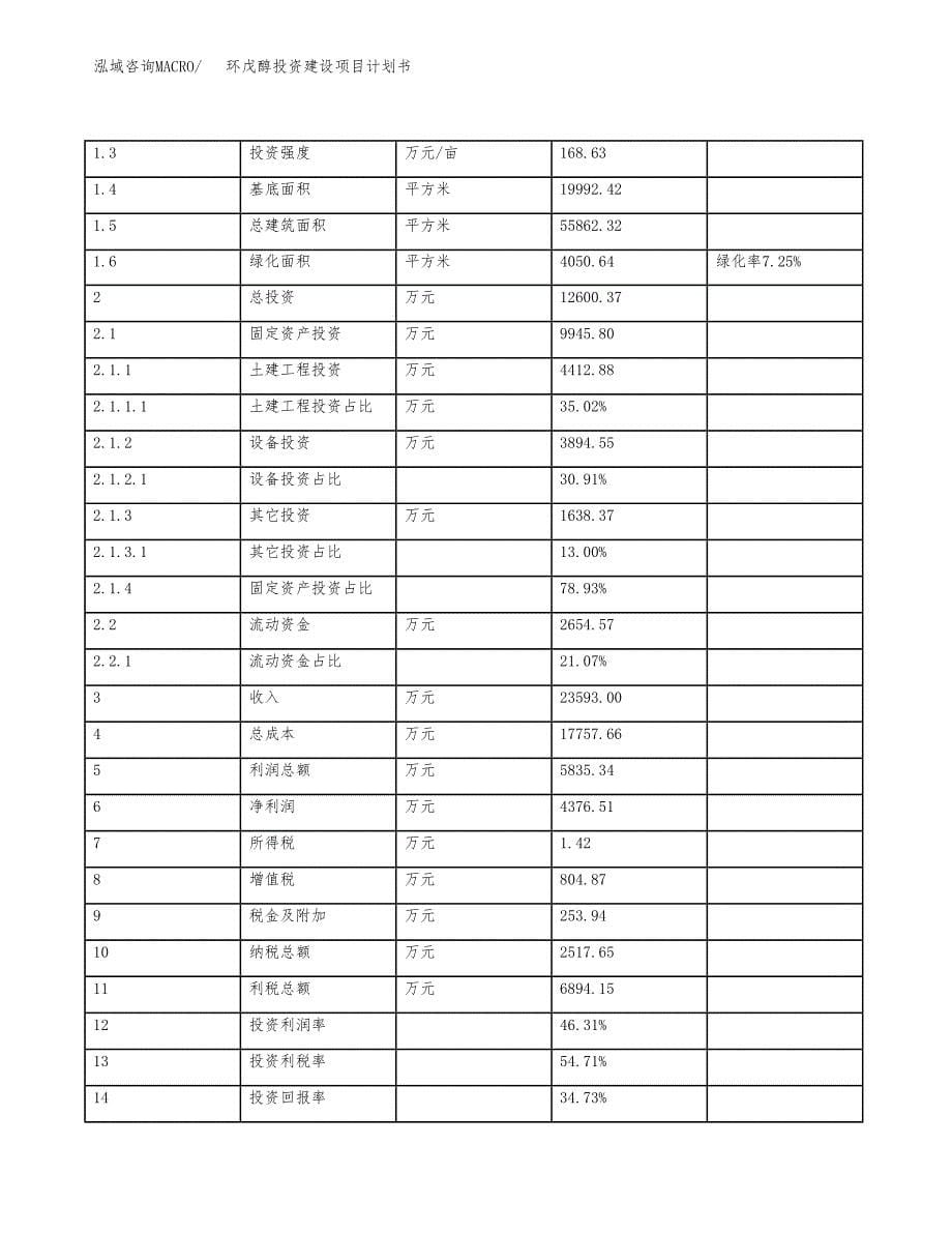 立项环戊醇投资建设项目计划书_第5页