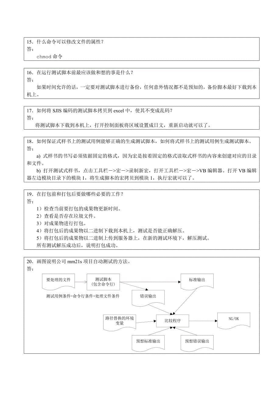 测试基本知识培训试题(ppt 9页)_第5页