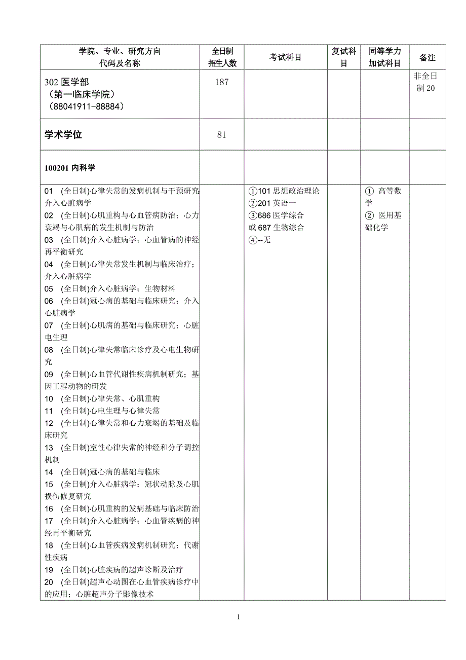 学院专业研究方向代码及名称_第1页