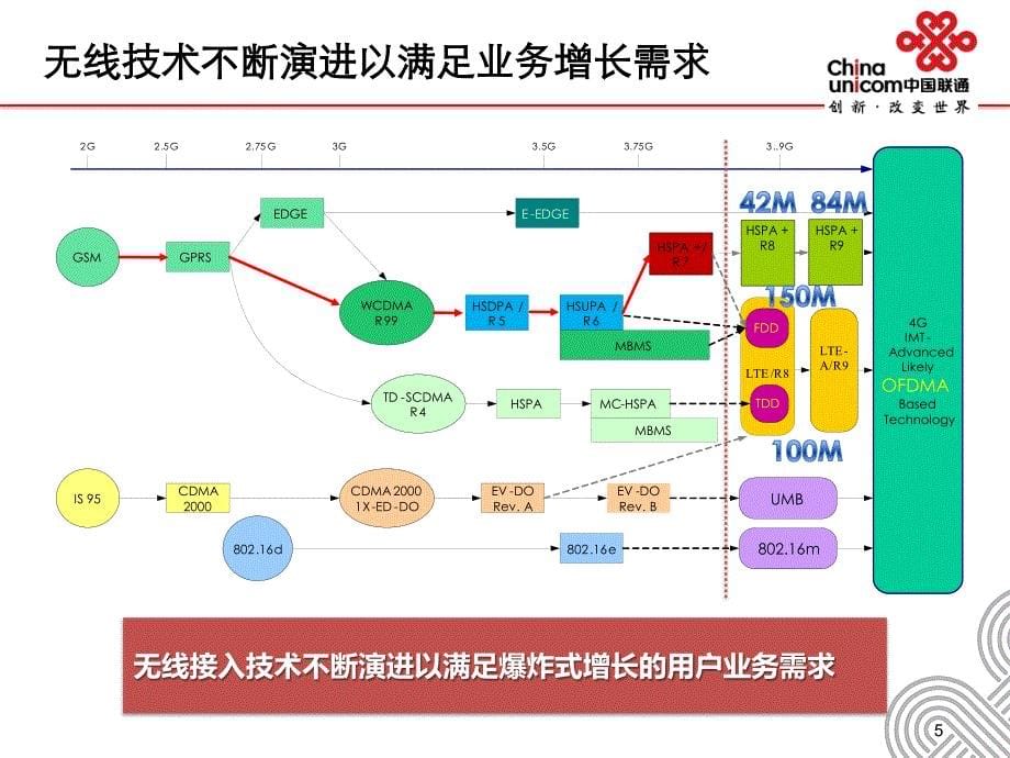 lte技术培训无线网技术原理部分_第5页