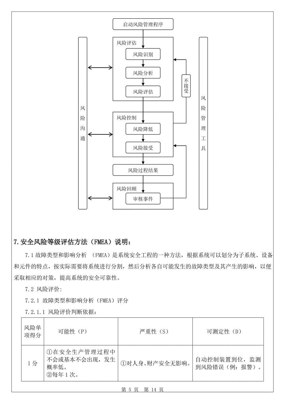 公司安全风险识别控制评估介绍_第5页