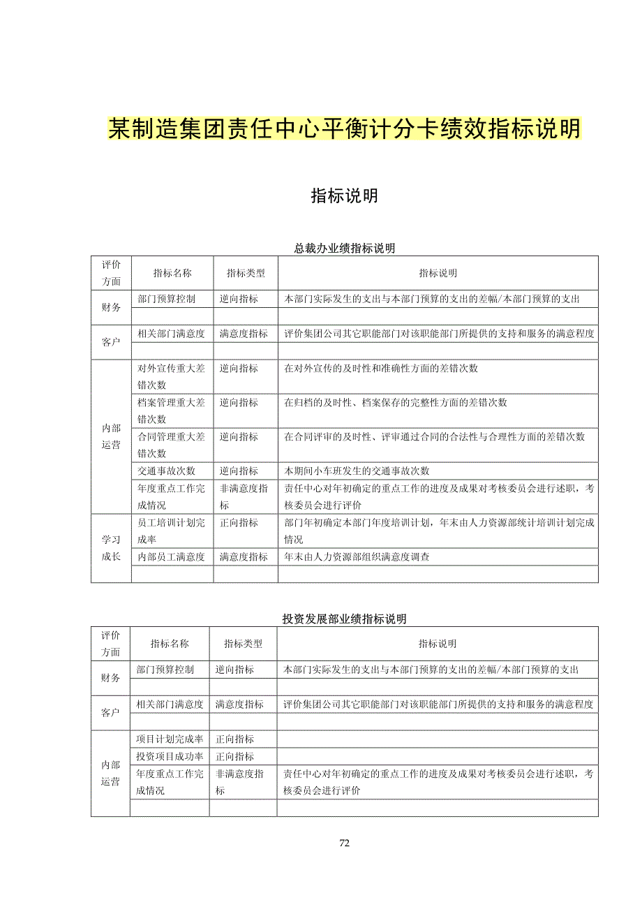 某制造中心平衡计分卡绩效指标说明_第1页