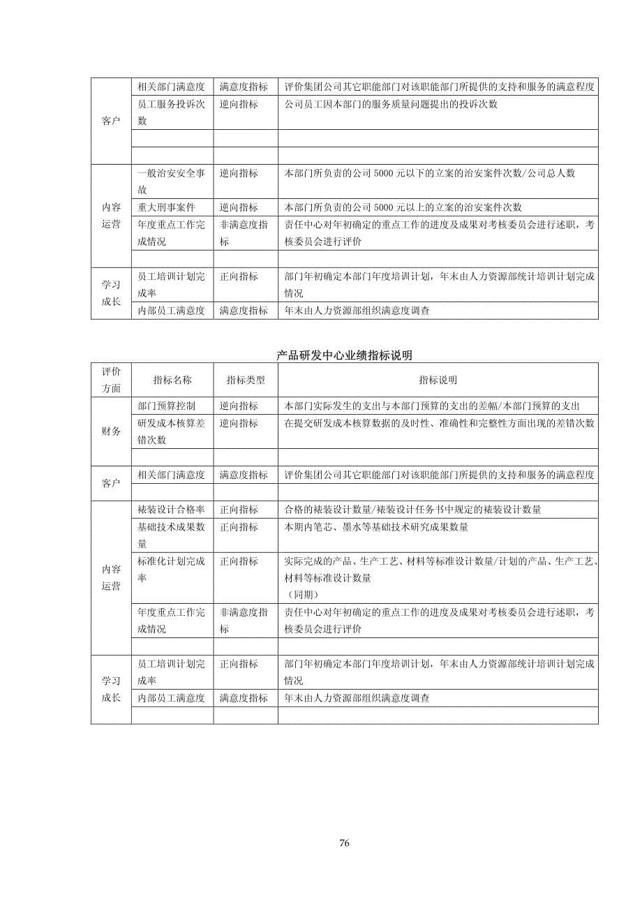 某制造中心平衡计分卡绩效指标说明_第5页