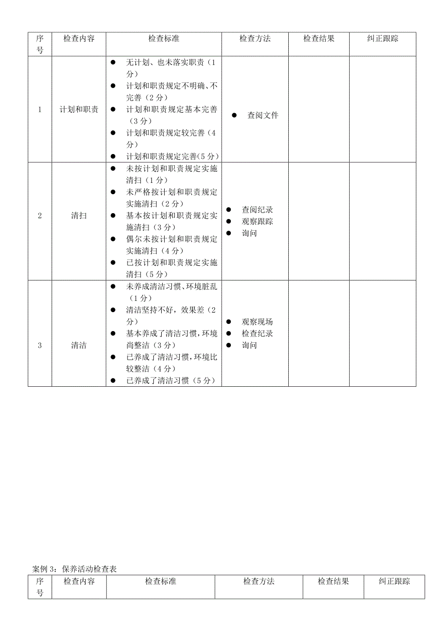 5s检查表及5s检查表的编制_第2页