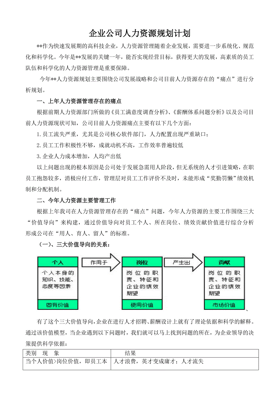 企业公司人力资源规划计划_第1页