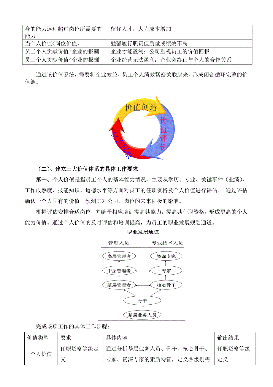 企业公司人力资源规划计划_第2页