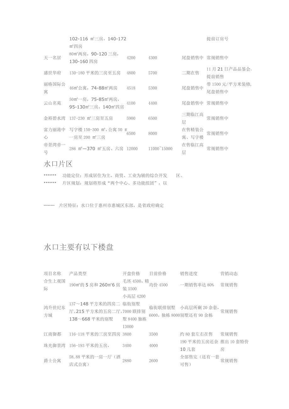 惠州市惠城区地产调研报告_第5页