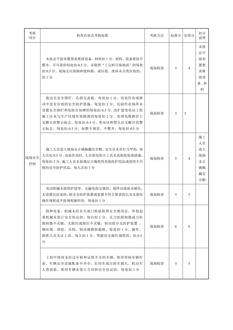 变电工程安全检查考核评价表_第2页