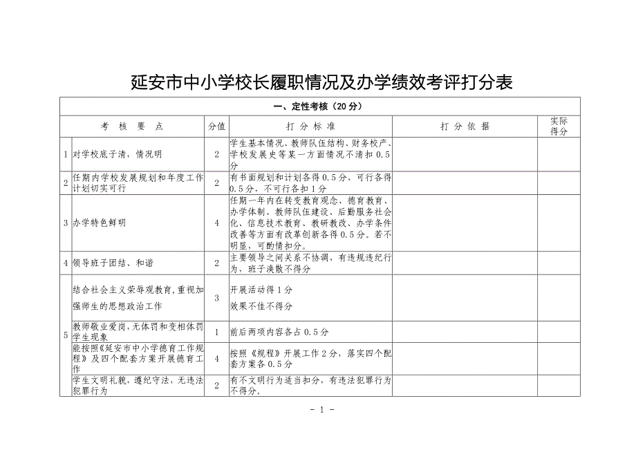 延安中小学校长履职情况及办学绩效考评打分表_第1页