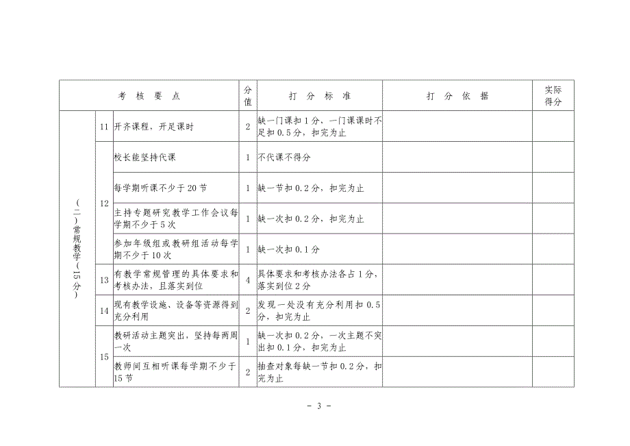 延安中小学校长履职情况及办学绩效考评打分表_第3页