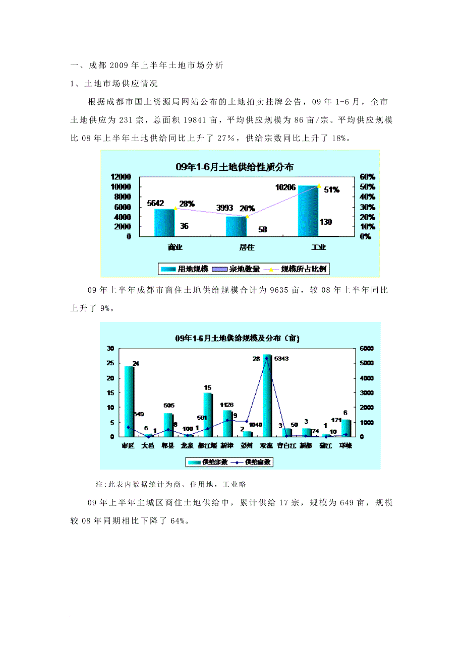 成都市房地产市场分析报告_第4页