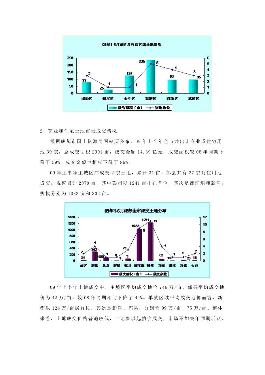 成都市房地产市场分析报告_第5页