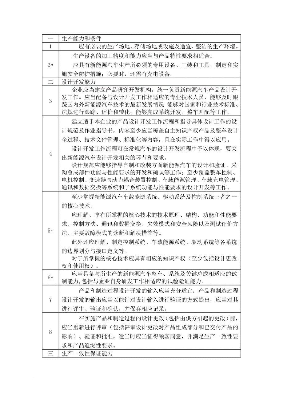 新能源汽车生产企业准入条件及审查要求范文_第2页