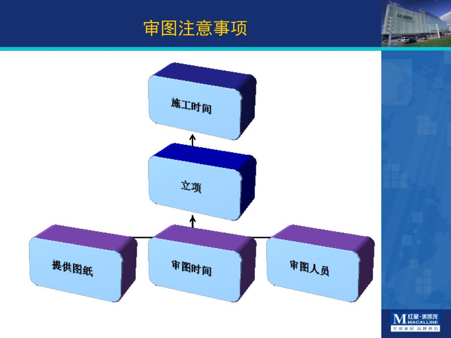 商场装修审图注意事项2011.6.5111.ppt_第2页