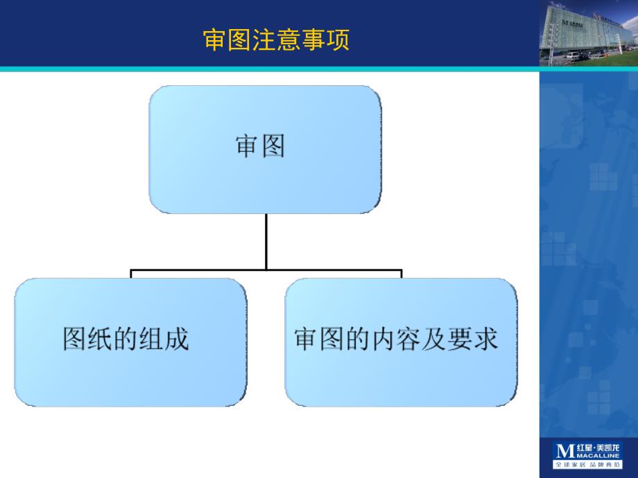 商场装修审图注意事项2011.6.5111.ppt_第4页